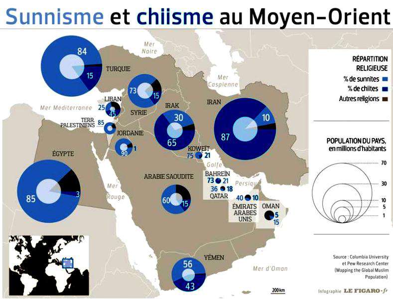 Répartition des sunnites et chiites au moyen orient